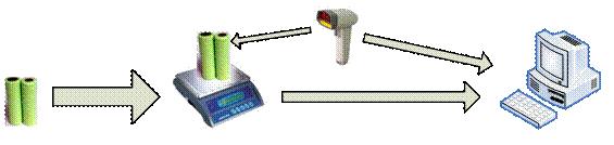 电池条码称重